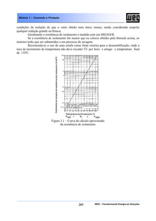 WEG – Transformando Energia em Soluções205
Módulo 1 – Comando e Proteção
condições da isolação do que o valor obtido num único ensaio, sendo considerada suspeita
qualquer redução grande ou brusca.
Geralmente a resistência do isolamento é medida com um MEGGER.
Se a resistência de isolamento for menor que os valores obtidos pela fórmula acima, os
motores terão que ser submetidos a um processo de secagem.
Recomenda-se o uso de uma estufa como fonte externa para a desumidificação, onde a
taxa de incremento de temperatura não deve exceder 5º
C por hora e atingir a temperatura final
de 110º
C.
Figura 3.1 – Curva de cálculo aproximado
da resistência de isolamento
 