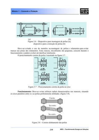 WEG – Transformando Energia em Soluções210
Módulo 1 – Comando e Proteção
(a) (b)
Figura 3.6 – Dispositivo para montagem de polias (a);
dispositivo para a remoção de polias (b)
Deve ser evitado o uso de martelos na montagem de polias e rolamentos para evitar
marcas nas pistas dos rolamentos. Estas marcas, inicialmente são pequenas, crescem durante o
funcionamento e podem evoluir até danificar totalmente.
O posicionamento correto da polia é mostrado na figura 3.7.
Figura 3.7 – Posicionamento correto da polia no eixo
Funcionamento: Deve-se evitar esforços radiais desnecessários nos mancais, situando
os eixos paralelos entre si e as polias perfeitamente alinhadas. (figura 3.8).
Figura 3.8 – Correto alinhamento das polias
 