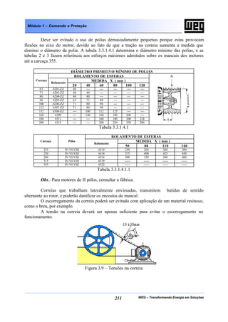 WEG – Transformando Energia em Soluções211
Módulo 1 – Comando e Proteção
Deve ser evitado o uso de polias demasiadamente pequenas porque estas provocam
flexões no eixo do motor, devido ao fato de que a tração na correia aumenta a medida que
diminui o diâmetro da polia. A tabela 3.3.1.4.1 determina o diâmetro mínimo das polias, e as
tabelas 2 e 3 fazem referência aos esforços máximos admitidos sobre os mancais dos motores
até a carcaça 355.
DIÂMETRO PRIMITIVO MÍNIMO DE POLIAS
ROLAMENTO DE ESFERAS
MEDIDA X ( mm )Carcaça
Rolamento
20 40 60 80 100 120
63 6201-ZZ 40 --- --- --- --- ---
71 6203-ZZ 40 40 --- --- --- ---
80 6204-ZZ 40 40 --- --- --- ---
90 6205-ZZ 63 71 80 --- --- ---
100 6206-ZZ 71 80 90 --- --- ---
112 6307-ZZ 71 80 90 --- --- ---
132 6308-ZZ --- 100 112 125 --- ---
160 6309 --- 140 160 180 200 ---
180 6311 --- --- 160 180 200 224
200 6312 --- --- 200 224 250 280
Tabela 3.3.1.4.1
ROLAMENTO DE ESFERAS
MEDIDA X ( mm )Carcaça Pólos
Rolamento
50 80 110 140
225 IV-VI-VIII 6314 250 265 280 300
250 IV-VI-VIII 6314 375 400 425 450
280 IV-VI-VIII 6316 500 530 560 600
315 IV-VI-VIII 6319 ----- ----- ----- -----
355 IV-VI-VIII 6322 ----- ----- ----- -----
Tabela 3.3.1.4.1.1
Obs.: Para motores de II pólos, consultar a fábrica.
Correias que trabalham lateralmente enviesadas, transmitem batidas de sentido
alternante ao rotor, e poderão danificar os encostos do mancal.
O escorregamento da correia poderá ser evitado com aplicação de um material resinoso,
como o breu, por exemplo.
A tensão na correia deverá ser apenas suficiente para evitar o escorregamento no
funcionamento.
Figura 3.9 – Tensões na correia
 