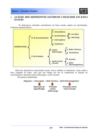 WEG – Transformando Energia em Soluções230
Módulo 1 – Comando e Proteção
4 ANÁLISE DOS DISPOSITIVOS ELÉTRICOS UTILIZADOS EM BAIXA
TENSÃO
Os dispositivos utilizados normalmente em baixa tensão, podem ser classificados,
conforme esquema abaixo:
Além dos dispositivos mencionados acima, cita-se também os disjuntores, como sendo o
mais completo de todos, visto que este integra em um só componente as funções de
seccionamento e proteção contra sobrecargas e curto-circuitos.
De maneira simplificada:
Disjuntor = Interruptor + Relé Térmico + Relé Eletromagnético
Opereção de
Liga/Desliga
Proteção
contra
Sobrecarga
Proteção contra
Curto-Circuito
DISPOSITIVOS
de Seccionamento
de Proteção
Comutadoras
Seccionadoras
Interruptores
Contatores
em Vazio
sob Carga
Contra
Sobrecargas
Contra Curto-
Circuito
Relés Térmicos
Termistores
Fusíveis
Relés
Eletromagnéticos
 