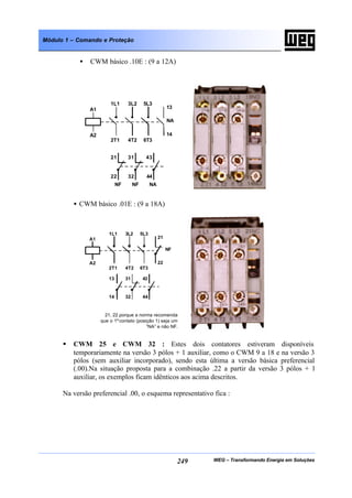 WEG – Transformando Energia em Soluções249
Módulo 1 – Comando e Proteção
• CWM básico .10E : (9 a 12A)
• CWM básico .01E : (9 a 18A)
§ CWM 25 e CWM 32 : Estes dois contatores estiveram disponíveis
temporariamente na versão 3 pólos + 1 auxiliar, como o CWM 9 a 18 e na versão 3
pólos (sem auxiliar incorporado), sendo esta última a versão básica preferencial
(.00).Na situação proposta para a combinação .22 a partir da versão 3 pólos + 1
auxiliar, os exemplos ficam idênticos aos acima descritos.
Na versão preferencial .00, o esquema representativo fica :
1L1 3L2 5L3
2T1 4T2 6T3
13
14
NA
A2
A1
NF NF NA
21
22
31
32
43
44
1L1 3L2 5L3
2T1 4T2 6T3
21
22
NF
A2
A1
13
14
31
32
43
44
21, 22 porque a norma recomenda
que o 1ºcontato (posição 1) seja um
“NA” e não NF.
 