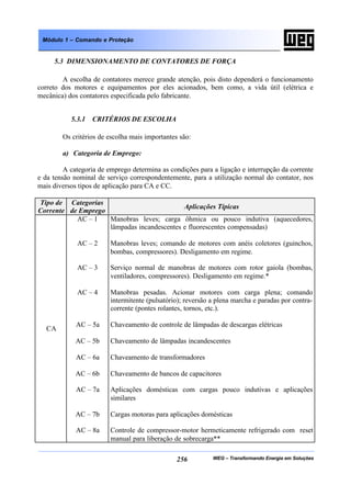 WEG – Transformando Energia em Soluções256
Módulo 1 – Comando e Proteção
5.3 DIMENSIONAMENTO DE CONTATORES DE FORÇA
A escolha de contatores merece grande atenção, pois disto dependerá o funcionamento
correto dos motores e equipamentos por eles acionados, bem como, a vida útil (elétrica e
mecânica) dos contatores especificada pelo fabricante.
5.3.1 CRITÉRIOS DE ESCOLHA
Os critérios de escolha mais importantes são:
a) Categoria de Emprego:
A categoria de emprego determina as condições para a ligação e interrupção da corrente
e da tensão nominal de serviço correspondentemente, para a utilização normal do contator, nos
mais diversos tipos de aplicação para CA e CC.
Tipo de
Corrente
Categorias
de Emprego
Aplicações Típicas
CA
AC – 1
AC – 2
AC – 3
AC – 4
AC – 5a
AC – 5b
AC – 6a
AC – 6b
AC – 7a
AC – 7b
AC – 8a
Manobras leves; carga ôhmica ou pouco indutiva (aquecedores,
lâmpadas incandescentes e fluorescentes compensadas)
Manobras leves; comando de motores com anéis coletores (guinchos,
bombas, compressores). Desligamento em regime.
Serviço normal de manobras de motores com rotor gaiola (bombas,
ventiladores, compressores). Desligamento em regime.*
Manobras pesadas. Acionar motores com carga plena; comando
intermitente (pulsatório); reversão a plena marcha e paradas por contra-
corrente (pontes rolantes, tornos, etc.).
Chaveamento de controle de lâmpadas de descargas elétricas
Chaveamento de lâmpadas incandescentes
Chaveamento de transformadores
Chaveamento de bancos de capacitores
Aplicações domésticas com cargas pouco indutivas e aplicações
similares
Cargas motoras para aplicações domésticas
Controle de compressor-motor hermeticamente refrigerado com reset
manual para liberação de sobrecarga**
 