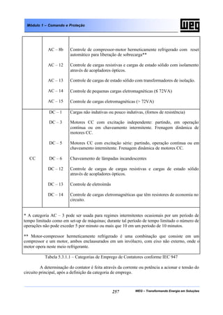 WEG – Transformando Energia em Soluções257
Módulo 1 – Comando e Proteção
AC – 8b
AC – 12
AC – 13
AC – 14
AC – 15
Controle de compressor-motor hermeticamente refrigerado com reset
automático para liberação de sobrecarga**
Controle de cargas resistivas e cargas de estado sólido com isolamento
através de acopladores ópticos.
Controle de cargas de estado sólido com transformadores de isolação.
Controle de pequenas cargas eletromagnéticas (≤ 72VA)
Controle de cargas eletromagnéticas (> 72VA)
CC
DC – 1
DC – 3
DC – 5
DC – 6
DC – 12
DC – 13
DC – 14
Cargas não indutivas ou pouco indutivas, (fornos de resistência)
Motores CC com excitação independente: partindo, em operação
contínua ou em chaveamento intermitente. Frenagem dinâmica de
motores CC.
Motores CC com excitação série: partindo, operação contínua ou em
chaveamento intermitente. Frenagem dinâmica de motores CC.
Chaveamento de lâmpadas incandescentes
Controle de cargas de cargas resistivas e cargas de estado sólido
através de acopladores ópticos.
Controle de eletroímãs
Controle de cargas eletromagnéticas que têm resistores de economia no
circuito.
* A categoria AC – 3 pode ser usada para regimes intermitentes ocasionais por um período de
tempo limitado como em set-up de máquinas; durante tal período de tempo limitado o número de
operações não pode exceder 5 por minuto ou mais que 10 em um período de 10 minutos.
** Motor-compressor hermeticamente refrigerado é uma combinação que consiste em um
compressor e um motor, ambos enclausurados em um invólucro, com eixo não externo, onde o
motor opera neste meio refrigerante.
Tabela 5.3.1.1 – Categorias de Emprego de Contatores conforme IEC 947
A determinação do contator é feita através da corrente ou potência a acionar e tensão do
circuito principal, após a definição da categoria de emprego.
 