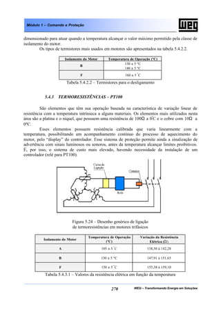 WEG – Transformando Energia em Soluções270
Módulo 1 – Comando e Proteção
dimensionado para atuar quando a temperatura alcançar o valor máximo permitido pela classe de
isolamento do motor.
Os tipos de termistores mais usados em motores são apresentados na tabela 5.4.2.2.
Isolamento do Motor Temperatura de Operação (ºC)
B
130 ± 5 ºC
140 ± 5 ºC
F 160 ± 5 º
C
Tabela 5.4.2.2 – Termistores para o desligamento
5.4.3 TERMORESISTÊNCIAS – PT100
São elementos que têm sua operação baseada na característica de variação linear de
resistência com a temperatura intrínseca a alguns materiais. Os elementos mais utilizados nesta
área são a platina e o níquel, que possuem uma resistência de 100Ω a 0º
C e o cobre com 10Ω a
0ºC.
Esses elementos possuem resistência calibrada que varia linearmente com a
temperatura, possibilitando um acompanhamento contínuo do processo de aquecimento do
motor, pelo “display” do controlador. Esse sistema de proteção permite ainda a sinalização de
advertência com sinais luminosos ou sonoros, antes da temperatura alcançar limites proibitivos.
É, por isso, o sistema de custo mais elevado, havendo necessidade da instalação de um
controlador (relé para PT100).
Figura 5.24 – Desenho genérico de ligação
de termoresistências em motores trifásicos
Isolamento do Motor
Temperatura de Operação
(ºC)
Variação da Resistência
Elétrica (Ω)
A 105 ± 5 º
C 138,50 à 142,28
B 130 ± 5 ºC 147,91 à 151,65
F 150 ± 5 º
C 155,38 à 159,10
Tabela 5.4.3.1 – Valores da resistência elétrica em função da temperatura
 