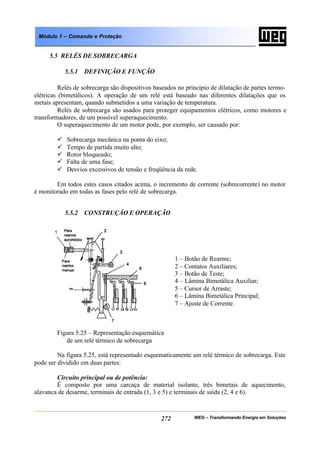 WEG – Transformando Energia em Soluções272
Módulo 1 – Comando e Proteção
5.5 RELÉS DE SOBRECARGA
5.5.1 DEFINIÇÃO E FUNÇÃO
Relés de sobrecarga são dispositivos baseados no princípio de dilatação de partes termo-
elétricas (bimetálicos). A operação de um relé está baseado nas diferentes dilatações que os
metais apresentam, quando submetidos a uma variação de temperatura.
Relés de sobrecarga são usados para proteger equipamentos elétricos, como motores e
transformadores, de um possível superaquecimento.
O superaquecimento de um motor pode, por exemplo, ser causado por:
ü Sobrecarga mecânica na ponta do eixo;
ü Tempo de partida muito alto;
ü Rotor bloqueado;
ü Falta de uma fase;
ü Desvios excessivos de tensão e freqüência da rede.
Em todos estes casos citados acima, o incremento de corrente (sobrecorrente) no motor
é monitorado em todas as fases pelo relé de sobrecarga.
5.5.2 CONSTRUÇÃO E OPERAÇÃO
1 – Botão de Rearme;
2 – Contatos Auxiliares;
3 – Botão de Teste;
4 – Lâmina Bimetálica Auxiliar;
5 – Cursor de Arraste;
6 – Lâmina Bimetálica Principal;
7 – Ajuste de Corrente.
Figura 5.25 – Representação esquemática
de um relé térmico de sobrecarga
Na figura 5.25, está representado esquematicamente um relé térmico de sobrecarga. Este
pode ser dividido em duas partes:
Circuito principal ou de potência:
É composto por uma carcaça de material isolante, três bimetais de aquecimento,
alavanca de desarme, terminais de entrada (1, 3 e 5) e terminais de saída (2, 4 e 6).
 
