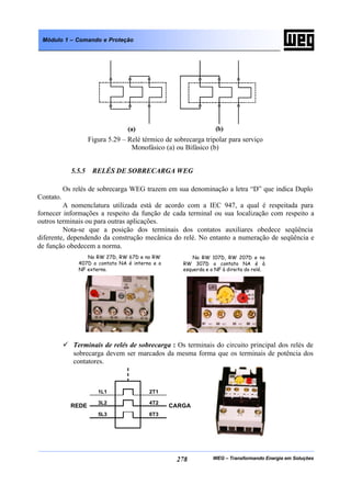 WEG – Transformando Energia em Soluções278
Módulo 1 – Comando e Proteção
Figura 5.29 – Relé térmico de sobrecarga tripolar para serviço
Monofásico (a) ou Bifásico (b)
5.5.5 RELÉS DE SOBRECARGA WEG
Os relés de sobrecarga WEG trazem em sua denominação a letra “D” que indica Duplo
Contato.
A nomenclatura utilizada está de acordo com a IEC 947, a qual é respeitada para
fornecer informações a respeito da função de cada terminal ou sua localização com respeito a
outros terminais ou para outras aplicações.
Nota-se que a posição dos terminais dos contatos auxiliares obedece seqüência
diferente, dependendo da construção mecânica do relé. No entanto a numeração de seqüência e
de função obedecem a norma.
ü Terminais de relés de sobrecarga : Os terminais do circuito principal dos relés de
sobrecarga devem ser marcados da mesma forma que os terminais de potência dos
contatores.
1L1 2T1
3L2 4T2
5L3 6T3
REDE CARGA
No RW 27D, RW 67D e no RW
407D o contato NA é interno e o
NF externo.
No RW 107D, RW 207D e no
RW 307D o contato NA é à
esquerda e o NF à direita do relé.
 