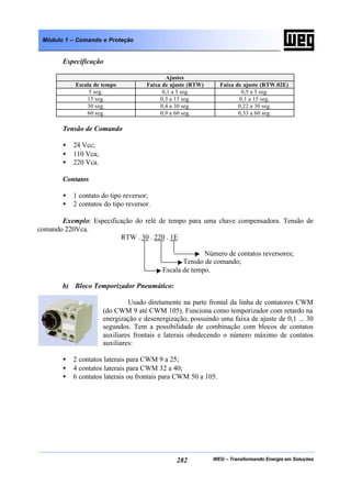 WEG – Transformando Energia em Soluções282
Módulo 1 – Comando e Proteção
Especificação
Ajustes
Escala de tempo Faixa de ajuste (RTW) Faixa de ajuste (RTW.02E)
5 seg. 0,1 a 5 seg. 0,5 a 5 seg.
15 seg. 0,3 a 15 seg. 0,1 a 15 seg.
30 seg. 0,4 a 30 seg. 0,22 a 30 seg.
60 seg. 0,9 a 60 seg. 0,33 a 60 seg.
Tensão de Comando
• 24 Vcc;
• 110 Vca;
• 220 Vca.
Contatos
• 1 contato do tipo reversor;
• 2 contatos do tipo reversor.
Exemplo: Especificação do relé de tempo para uma chave compensadora. Tensão de
comando 220Vca.
RTW . 30 . 220 . 1E
Número de contatos reversores;
Tensão de comando;
Escala de tempo.
b) Bloco Temporizador Pneumático:
Usado diretamente na parte frontal da linha de contatores CWM
(do CWM 9 até CWM 105). Funciona como temporizador com retardo na
energização e desenergização, possuindo uma faixa de ajuste de 0,1 ... 30
segundos. Tem a possibilidade de combinação com blocos de contatos
auxiliares frontais e laterais obedecendo o número máximo de contatos
auxiliares:
• 2 contatos laterais para CWM 9 a 25;
• 4 contatos laterais para CWM 32 a 40;
• 6 contatos laterais ou frontais para CWM 50 a 105.
 