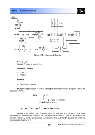 WEG – Transformando Energia em Soluções285
Módulo 1 – Comando e Proteção
Figura 5.34 – Diagrama de ligação
Especificação
Ajustes à escala de tempo: 25s.
Tensão de Comando
• 110 Vca;
• 220 Vca.
Contatos
• 2 contatos reversores.
Exemplo: Especificação do relé de tempo para uma chave estrela-triângulo. Tensão de
comando 220Vca.
RTW . 25 . 220 . Y∆
Tensão de comando;
Escala de tempo.
5.6.2 RELÉ DE SEQUÊNCIA DE FASE (RSW)
Devido a seu baixo custo e simplicidade de aplicação é o elemento ideal para
monitorização e controle de seqüência de fase em sistemas trifásicos, com uso na proteção de
motores trifásicos, painéis de comando, acionamento CA, detectando qualquer inversão na
seqüência das fases R, S, T.
 