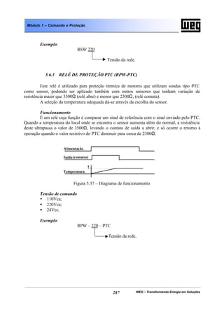 WEG – Transformando Energia em Soluções287
Módulo 1 – Comando e Proteção
Exemplo:
RSW 220
Tensão da rede.
5.6.3 RELÉ DE PROTEÇÃO PTC (RPW-PTC)
Este relé é utilizado para proteção térmica de motores que utilizam sondas tipo PTC
como sensor, podendo ser aplicado também com outros sensores que tenham variação de
resistência maior que 3500Ω (relé abre) e menor que 2300Ω, (relé comuta).
A seleção da temperatura adequada dá-se através da escolha do sensor.
Funcionamento
É um relé cuja função é comparar um sinal de referência com o sinal enviado pelo PTC.
Quando a temperatura do local onde se encontra o sensor aumenta além do normal, a resistência
deste ultrapassa o valor de 3500Ω, levando o contato de saída a abrir, e só ocorre o retorno à
operação quando o valor resistivo do PTC diminuir para cerca de 2300Ω.
Figura 5.37 – Diagrama de funcionamento
Tensão de comando
• 110Vca;
• 220Vca;
• 24Vcc.
Exemplo:
RPW – 220 – PTC
Tensão da rede.
 