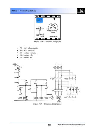 WEG – Transformando Energia em Soluções288
Módulo 1 – Comando e Proteção
Figura 5.38 – Diagrama de ligação
• A1 – A2 – alimentação;
• S1 – S2 – sensores;
• 15 – contato comum;
• 16 – contato NF;
• 18 – contato NA.
Figura 5.39 – Diagrama de aplicação
 