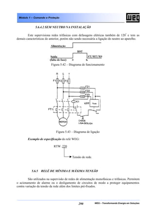 WEG – Transformando Energia em Soluções290
Módulo 1 – Comando e Proteção
5.6.4.2 SEM NEUTRO NA INSTALAÇÃO
Este supervisiona redes trifásicas com defasagens elétricas também de 120º
e tem as
demais características do anterior, porém não sendo necessária a ligação do neutro ao aparelho.
Figura 5.42 – Diagrama de funcionamento
Figura 5.43 – Diagrama de ligação
Exemplo de especificação do relé WEG:
RTW .220
Tensão de rede.
5.6.5 RELÉ DE MÍNIMA E MÁXIMA TENSÃO
São utilizados na supervisão de redes de alimentação monofásicas e trifásicas. Permitem
o acionamento de alarme ou o desligamento de circuitos de modo a proteger equipamentos
contra variação da tensão da rede além dos limites pré-fixados.
 