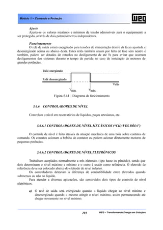 WEG – Transformando Energia em Soluções291
Módulo 1 – Comando e Proteção
Ajuste
Ajusta-se os valores máximos e mínimos de tensão admissíveis para o equipamento a
ser protegido, através de dois potenciômetros independentes.
Funcionamento
O relé de saída estará energizado para tensões de alimentação dentro da faixa ajustada e
desenergizado acima ou abaixo desta. Estes relés também atuam por falta de fase sem neutro e
também, podem ser dotados de retardos no desligamento de até 5s para evitar que ocorram
desligamentos dos sistemas durante o tempo de partida no caso de instalação de motores de
grandes potências.
Figura 5.44 – Diagrama de funcionamento
5.6.6 CONTROLADORES DE NÍVEL
Controlam o nível em reservatórios de líquidos, poços artesianos, etc.
5.6.6.1 CONTROLADORES DE NÍVEL MECÂNICOS (“CHAVES BÓIA”)
O controle de nível é feito através da atuação mecânica de uma bóia sobre contatos de
comando. Os contatos acionam a bobina do contator ou podem acionar diretamente motores de
pequenas potências.
5.6.6.2 CONTROLADORES DE NÍVEL ELETRÔNICOS
Trabalham acoplados normalmente a três eletrodos (tipo haste ou pêndulo), sendo que
dois determinam o nível máximo e mínimo e o outro é usado como referência. O eletrodo de
referência deve ser colocado abaixo do eletrodo de nível inferior.
Os controladores detectam a diferença de condutibilidade entre eletrodos quando
submersos ou não no liquido.
Para atender a diversas aplicações, são construídos dois tipos de controle de nível
eletrônicos.
a) O relé de saída será energizado quando o líquido chegar ao nível mínimo e
desenergizado quando o mesmo atingir o nível máximo, assim permanecendo até
chegar novamente no nível mínimo.
 
