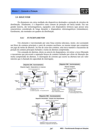 WEG – Transformando Energia em Soluções297
Módulo 1 – Comando e Proteção
5.8 DISJUNTOR
Os disjuntores em caixa moldada são dispositivos destinados a proteção de circuitos de
distribuição. Atualmente, é o dispositivo mais comum de proteção em baixa tensão. Em sua
grande maioria, são termomagnéticos, equipados com disparadores térmicos (que possui uma
característica considerada de longa duração) e disparadores eletromagnéticos (instantâneos).
Geralmente, são montados em quadros de distribuição.
5.8.1 FUNCIONAMENTO
Um elemento é movimentado por uma força externa (alavanca, motor, etc) acionando
um bloco de contatos principais e outro de contatos auxiliares, ao mesmo tempo que comprime
um jogo de molas de abertura. Ao fim do curso dos contatos, uma trava mantém o mecanismo de
posição de contatos principais fechados e molas de abertura comprimidas.
Um comando de abertura, direto ou através de disparadores, irá retirar a trava liberando
o mecanismo que provocará a separação brusca de contatos fechados por efeito de liberação das
molas comprimidas de abertura. A interrupção de corrente que ocorre na abertura tem um valor
máximo que é chamado de capacidade de interrupção.
 