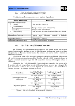 WEG – Transformando Energia em Soluções301
Módulo 1 – Comando e Proteção
5.8.5 DISPARADORES EM DISJUNTORES
Os disjuntores podem ser previstos com os seguintes disparadores:
Tipo do Disparador Aplicação
Disparador de Sobrecorrente
• Térmico..................................
• Eletromagnético
Temporizado...........................
Instantâneo..............................
• Eletrodinâmico.......................
......
Proteção contra sobrecarga
Proteção seletiva contra curto-circuito
Proteção contra curto-circuito
Proteção contra curto-circuito com limitação de corrente.
Disparador de Subtensão.................... Proteção contra Subtensão, comando à distância,
intertravamento.
Disparador a Distância.................... Desligamento a distância
Disparador de Redes em Malha...... Proteção seletiva de redes em malha
5.8.6 VIDA ÚTIL E FREQÜÊNCIA DE MANOBRA
Os disjuntores são equipamentos que operam com uma grande pressão nas peças de
contato. Estas operações resultam em um inevitável desgaste mecânico das partes envolvidas,
principalmente no dispositivo de travamento dos contatos. Isto nos faz limitar o número de
operações do disjuntor.
Não se deve, então, exigir um grande número de operações do disjuntor, ainda que ele
seja previsto com um acionamento automático. Ocasiões onde seja exigido um grande número de
ligações, juntamente com uma longa vida útil, um contator deve ser utilizado para realizar as
comutações.
Juntamente com a vida útil mecânica, é muito importante ressaltar a vida útil das peças
de contato; onde não pode-se fazer uma definição generalizada, uma vez que o desgaste das
peças de contato devido ao arco voltaico, depende de vários fatores, como intensidade da
corrente, da tensão e da constante de tempo do circuito.
Disjuntores
Vida Útil e Mecânica
“Manobras”
Freqüência de Ligações
por hora
Para cargas motoras
0,1×106
Para as cargas motoras
20 a 60Disjuntores de pequeno e
médio porte Para potência
30×104
Para potência
20
Para cargas motoras
15×103
Para cargas motoras
20
Disjuntores grandes
Para potência
15×103
Para potência
20
Tabela 6 – vida útil e freqüência de operações de disjuntores
 