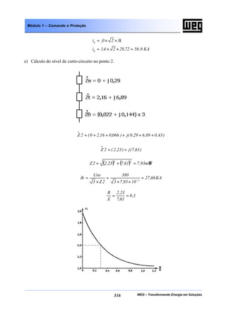 WEG – Transformando Energia em Soluções316
Módulo 1 – Comando e Proteção
KA9,5672,2824,1i
Ik2fii
p
p
=××=
××=
e) Cálculo do nível de curto-circuito no ponto 2.
)43,089,629,0(j)066,016,20(2Z
o
+++++=
)61,7(j)23,2(2Z
o
+=
( ) ( ) Ωm93,761,723,22Z 22
=+=
KA66,27
1093,73
380
2Z3
Uns
Ik 3
=
××
=
×
= −
3,0
61,7
23,2
X
R
==
 