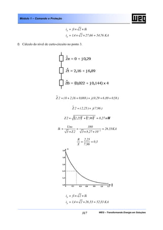 WEG – Transformando Energia em Soluções317
Módulo 1 – Comando e Proteção
KA76,5466,2724,1i
Ik2fii
p
p
=××=
××=
f) Cálculo do nível de curto-circuito no ponto 3.
)58,089,629,0(j)088,016,20(2Z
o
+++++=
)96,7(j)25,2(2Z
o
+=
( ) ( ) Ωm27,896,725,22Z 22
=+=
KA53,26
1027,83
380
2Z3
Uns
Ik 3
=
××
=
×
= −
3,0
96,7
25,2
X
R
==
KA53,5253,2624,1i
Ik2fii
p
p
=××=
××=
 