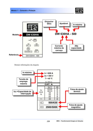 WEG – Transformando Energia em Soluções320
Módulo 1 – Comando e Proteção
Demais informações da etiqueta:
Disjuntor
WEG
Modelo
Referência
Alta
capacidade
Ajustável
DW 630HA - 500
Corrente
máxima da
carcaça
In máxima
Tensão de
emprego
máxima
In máxima
Icu =Capacidade de
interrupção
máx.
Faixa de ajuste
magnético
Faixa de ajuste
térmico
 