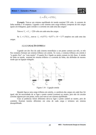 WEG – Transformando Energia em Soluções32
Módulo 1 – Comando e Proteção
ff III .732,1.31 ==
Exemplo: Tem-se um sistema equilibrado de tensão nominal 220 volts. A corrente de
linha medida é 10 ampères. Ligando a este sistema uma carga trifásica composta de três cargas
iguais em triângulos, qual a tensão e a corrente em cada uma das cargas?
Tem-se fUU =1 = 220 volts em cada uma das cargas.
Se fII .732,11 = , tem-se 1577,0 II f = = 0,577 x 10 = 5,77 ampères em cada uma das
cargas.
1.2.3.2 LIGAÇÃO ESTRELA
Ligando um dos fios de cada sistema monofásico a um ponto comum aos três, os três
fios restantes formam um sistema trifásico em estrela. Às vezes, o sistema trifásico em estrela é
“a quatro fios”, ou “com neutro”. O quarto fio é ligado ao ponto comum às três fases. A tensão
de linha ou tensão nominal do sistema trifásico e a corrente de linha, são definidas do mesmo
modo que na ligação triângulo.
Figura 1.16 – Ligação estrela
Quando liga-se uma carga trifásica em estrela, e a potência das cargas em cada fase for
igual, não há necessidade de se ligar o ponto central (comum) ao neutro, pois não irá circular
corrente alguma por este ponto, neste caso tem-se um sistema equilibrado.
Caso as potências forem diferentes deve-se ligar o ponto central ao neutro, pois do
contrário ficariam tensões diferentes em cima de cada carga e teríamos um sistema
desequilibrado.
 