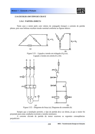 WEG – Transformando Energia em Soluções338
Módulo 1 – Comando e Proteção
5.16 ESCOLHA DO TIPO DE CHAVE
5.16.1 PARTIDA DIRETA
Neste caso o motor parte com valores de conjugado (torque) e corrente de partida
plenos, pois suas bobinas recebem tensão nominal conforme as figuras abaixo:
Figura 5.51 – Ligação e tensão em triângulo (U∆) (a);
Ligação e tensão em estrela (UY) (b).
(a) (b)
Figura 5.52 – Diagrama de força (a); Diagrama de comando (b)
Sempre que a instalação permitir, o tipo de partida deve ser direta, já que o motor foi
projetado para estas condições (corrente e tensões nominais).
A corrente elevada de partida do motor ocasiona as seguintes conseqüências
prejudiciais:
 