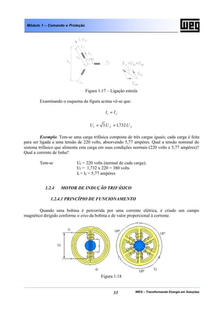 WEG – Transformando Energia em Soluções33
Módulo 1 – Comando e Proteção
Figura 1.17 – Ligação estrela
Examinando o esquema da figura acima vê-se que:
fII =1
ff UUU .732,1.31 ==
Exemplo: Tem-se uma carga trifásica composta de três cargas iguais; cada carga é feita
para ser ligada a uma tensão de 220 volts, absorvendo 5,77 ampères. Qual a tensão nominal do
sistema trifásico que alimenta esta carga em suas condições normais (220 volts e 5,77 ampères)?
Qual a corrente de linha?
Tem-se Uf = 220 volts (normal de cada carga);
Ul = 1,732 x 220 = 380 volts
Il = If = 5,77 ampères
1.2.4 MOTOR DE INDUÇÃO TRIFÁSICO
1.2.4.1 PRINCÍPIO DE FUNCIONAMENTO
Quando uma bobina é percorrida por uma corrente elétrica, é criado um campo
magnético dirigido conforme o eixo da bobina e de valor proporcional à corrente.
Figura 1.18
 