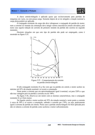 WEG – Transformando Energia em Soluções340
Módulo 1 – Comando e Proteção
A chave estrela-triângulo é aplicada quase que exclusivamente para partidas de
máquinas em vazio, ou com pouca carga. Somente depois de se ter atingido a rotação nominal a
carga plena poderá ser aplicada.
O conjugado resistente da carga não deve ultrapassar o conjugado de partida do motor,
nem a corrente no instante da comutação deve atingir valores inaceitáveis (muito elevados), pois
neste caso aquela redução de corrente do primeiro instante da partida não ocorreu no segundo
momento.
Ocorrem situações em que este tipo de partida não pode ser empregado, como é
mostrado na figura 5.55.
Figura 5.55 – Comportamento da corrente
na partida estrela-triângulo
O alto conjugado resistente (CR) faz com que na partida em estrela o motor acelere no
máximo até 85% da rotação nominal e aí ocorre a comutação.
Neste ponto a corrente que era aproximadamente igual à nominal, vai para 320% o que
não traz vantagem pois na partida a corrente era de 190%.
Na figura 5.56, observa-se um motor com as mesmas características, mas o conjugado
resistente (CR) é bem menor.
Na ligação estrela o motor acelera até 93% da rotação nominal e neste ponto a corrente
é cerca de 50% e aí ocorre a comutação, subindo a corrente par 170%, ou seja, praticamente
igual à corrente de partida em estrela. Neste caso a partida estrela-tiângulo foi bem aplicada pois
não só reduziu a corrente de partida como acelerou o motor suficientemente.
 