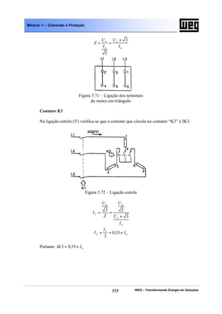 WEG – Transformando Energia em Soluções355
Módulo 1 – Comando e Proteção
n
n
n
n
I
U
I
U
Z
3
3
×
==
Figura 5.71 – Ligação dos terminais
do motor em triângulo
Contator K3
Na ligação estrela (Y) verifica-se que a corrente que circula no contator “K3” é IK3.
Figura 5.72 – Ligação estrela
n
n
nn
Y
I
U
U
Z
U
I
3
33
×
==
n
n
Y I
I
I ×== 33,0
3
Portanto nIIK ×= 33,03
 