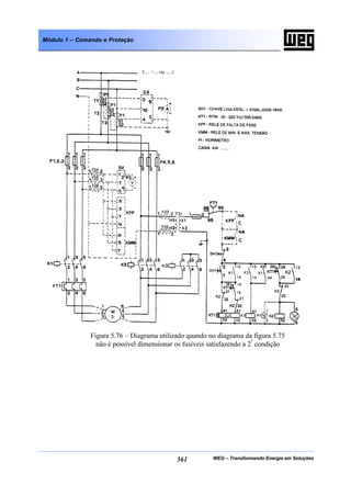 WEG – Transformando Energia em Soluções361
Módulo 1 – Comando e Proteção
Figura 5.76 – Diagrama utilizado quando no diagrama da figura 5.75
não é possível dimensionar os fusíveis satisfazendo a 2ª
condição
 