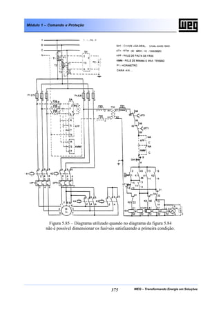 WEG – Transformando Energia em Soluções375
Módulo 1 – Comando e Proteção
Figura 5.85 – Diagrama utilizado quando no diagrama da figura 5.84
não é possível dimensionar os fusíveis satisfazendo a primeira condição.
 