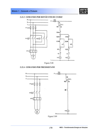 WEG – Transformando Energia em Soluções378
Módulo 1 – Comando e Proteção
5.22.3 COMANDO POR BOTÃO FIM DE CURSO
Figura 5.88
5.22.4 COMANDO POR PRESSOSTATO
Figura 5.89
 