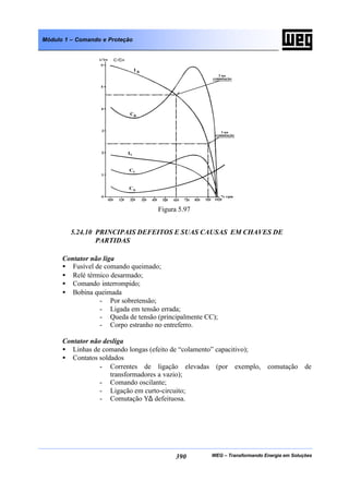 WEG – Transformando Energia em Soluções390
Módulo 1 – Comando e Proteção
Figura 5.97
5.24.10 PRINCIPAIS DEFEITOS E SUAS CAUSAS EM CHAVES DE
PARTIDAS
Contator não liga
• Fusível de comando queimado;
• Relé térmico desarmado;
• Comando interrompido;
• Bobina queimada
- Por sobretensão;
- Ligada em tensão errada;
- Queda de tensão (principalmente CC);
- Corpo estranho no entreferro.
Contator não desliga
• Linhas de comando longas (efeito de “colamento” capacitivo);
• Contatos soldados
- Correntes de ligação elevadas (por exemplo, comutação de
transformadores a vazio);
- Comando oscilante;
- Ligação em curto-circuito;
- Comutação Y∆ defeituosa.
 