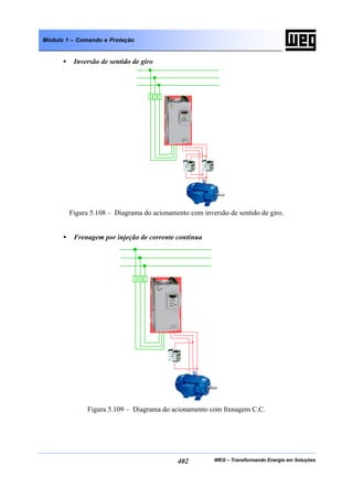 WEG – Transformando Energia em Soluções402
Módulo 1 – Comando e Proteção
• Inversão de sentido de giro
Figura 5.108 – Diagrama do acionamento com inversão de sentido de giro.
• Frenagem por injeção de corrente contínua
Figura 5.109 – Diagrama do acionamento com frenagem C.C.
 