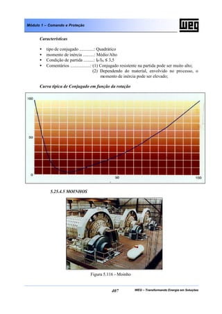 WEG – Transformando Energia em Soluções407
Módulo 1 – Comando e Proteção
Características
• tipo de conjugado .............: Quadrático
• momento de inércia ..........: Médio/Alto
• Condição de partida .........: IP/IN ≤ 3,5
• Comentários ..................: (1) Conjugado resistente na partida pode ser muito alto;
(2) Dependendo do material, envolvido no processo, o
momento de inércia pode ser elevado;
Curva típica de Conjugado em função da rotação
5.25.4.5 MOINHOS
Figura 5.116 - Moinho
 