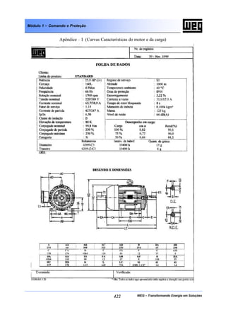 WEG – Transformando Energia em Soluções422
Módulo 1 – Comando e Proteção
Apêndice – I (Curvas Características do motor e da carga)
 