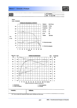 WEG – Transformando Energia em Soluções423
Módulo 1 – Comando e Proteção
 