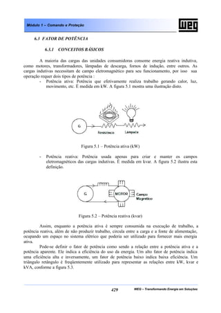 WEG – Transformando Energia em Soluções429
Módulo 1 – Comando e Proteção
6.3 FATOR DE POTÊNCIA
6.3.1 CONCEITOS BÁSICOS
A maioria das cargas das unidades consumidoras consome energia reativa indutiva,
como motores, transformadores, lâmpadas de descarga, fornos de indução, entre outros. As
cargas indutivas necessitam de campo eletromagnético para seu funcionamento, por isso sua
operação requer dois tipos de potência :
- Potência ativa: Potência que efetivamente realiza trabalho gerando calor, luz,
movimento, etc. É medida em kW. A figura 5.1 mostra uma ilustração disto.
Figura 5.1 – Potência ativa (kW)
- Potência reativa: Potência usada apenas para criar e manter os campos
eletromagnéticos das cargas indutivas. É medida em kvar. A figura 5.2 ilustra esta
definição.
Figura 5.2 – Potência reativa (kvar)
Assim, enquanto a potência ativa é sempre consumida na execução de trabalho, a
potência reativa, além de não produzir trabalho, circula entre a carga e a fonte de alimentação,
ocupando um espaço no sistema elétrico que poderia ser utilizado para fornecer mais energia
ativa.
Pode-se definir o fator de potência como sendo a relação entre a potência ativa e a
potência aparente. Ele indica a eficiência do uso da energia. Um alto fator de potência indica
uma eficiência alta e inversamente, um fator de potência baixo indica baixa eficiência. Um
triângulo retângulo é freqüentemente utilizado para representar as relações entre kW, kvar e
kVA, conforme a figura 5.3.
 