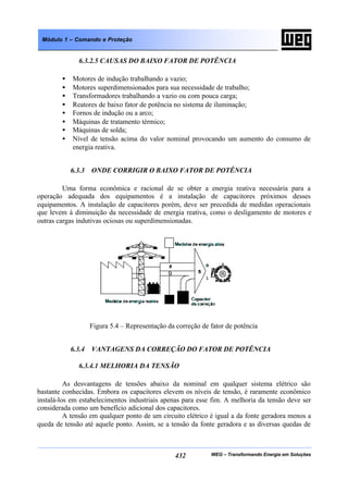 WEG – Transformando Energia em Soluções432
Módulo 1 – Comando e Proteção
6.3.2.5 CAUSAS DO BAIXO FATOR DE POTÊNCIA
• Motores de indução trabalhando a vazio;
• Motores superdimensionados para sua necessidade de trabalho;
• Transformadores trabalhando a vazio ou com pouca carga;
• Reatores de baixo fator de potência no sistema de iluminação;
• Fornos de indução ou a arco;
• Máquinas de tratamento térmico;
• Máquinas de solda;
• Nível de tensão acima do valor nominal provocando um aumento do consumo de
energia reativa.
6.3.3 ONDE CORRIGIR O BAIXO FATOR DE POTÊNCIA
Uma forma econômica e racional de se obter a energia reativa necessária para a
operação adequada dos equipamentos é a instalação de capacitores próximos desses
equipamentos. A instalação de capacitores porém, deve ser precedida de medidas operacionais
que levem à diminuição da necessidade de energia reativa, como o desligamento de motores e
outras cargas indutivas ociosas ou superdimensionadas.
Figura 5.4 – Representação da correção de fator de potência
6.3.4 VANTAGENS DA CORREÇÃO DO FATOR DE POTÊNCIA
6.3.4.1 MELHORIA DA TENSÃO
As desvantagens de tensões abaixo da nominal em qualquer sistema elétrico são
bastante conhecidas. Embora os capacitores elevem os níveis de tensão, é raramente econômico
instalá-los em estabelecimentos industriais apenas para esse fim. A melhoria da tensão deve ser
considerada como um benefício adicional dos capacitores.
A tensão em qualquer ponto de um circuito elétrico é igual a da fonte geradora menos a
queda de tensão até aquele ponto. Assim, se a tensão da fonte geradora e as diversas quedas de
 