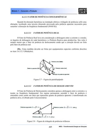 WEG – Transformando Energia em Soluções445
Módulo 1 – Comando e Proteção
6.4.3.5 FATOR DE POTÊNCIA COM HARMÔNICAS
Quando há distorção harmônica na instalação elétrica o triângulo de potências sofre uma
alteração, recebendo uma terceira dimensão provocada pela potência aparente necessária para
sustentar a distorção da freqüência fundamental (50/60 Hz).
6.4.3.5.1 FATOR DE POTÊNCIA REAL
O Fator de Potência Real leva em consideração a defasagem entre a corrente e a tensão,
os ângulos de defasagem de cada harmônica e a Potência Reativa para produzi-las. Seu valor é
sempre menor que o fator de potência de deslocamento sendo que a correção deverá ser feita
pelo fator de potência real.
Obs.: Estas medidas deverão ser feitas por equipamentos especiais conforme descritos
no item 5.4.3.5.3 (Medições).
Figura 5.7 – Figura do paralelepípedo
6.4.3.5.2 FATOR DE POTÊNCIA DE DESLOCAMENTO
O Fator de Potência de Deslocamento considera apenas a defasagem entre a corrente e a
tensão na freqüência fundamental. Em regime permanente senoidal o fator de potência é
entendido como sendo um fator que representa quanto da potência aparente é transformada em
potência ativa. (Cobrado pela Concessionária)
Figura 5.8 – Figura do triângulo de potências trifásicas
 