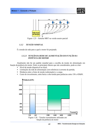 WEG – Transformando Energia em Soluções44
Módulo 1 – Comando e Proteção
Figura 1.25 – Sistema MRT na versão neutro parcial
1.3.2 TENSÃO NOMINAL
É a tensão de rede para a qual o motor foi projetado.
1.3.2.1 TENSÃO DA REDE DE ALIMENTAÇÃO EM FUNÇÃO DA
POTÊNCIA DO MOTOR
Atualmente não há um padrão mundial para a escolha da tensão de alimentação em
função da potência do motor. Entre os principais fatores que são considerados, pode-se citar:
• Nível de tensão disponível no local;
• Limitações da rede de alimentação com referência à corrente de partida;
• Distância entre a fonte de tensão (subestação) e a carga;
• Custo do investimento, entre baixa e alta tensão para potências entre 150 e 450kW.
Figura 1.26 – Tensões normalmente utilizadas em
função da potência do motor
 