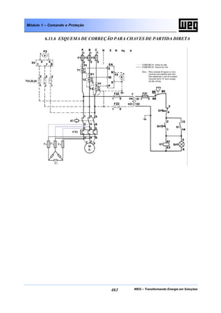 WEG – Transformando Energia em Soluções463
Módulo 1 – Comando e Proteção
6.11.6 ESQUEMA DE CORREÇÃO PARA CHAVES DE PARTIDA DIRETA
 
