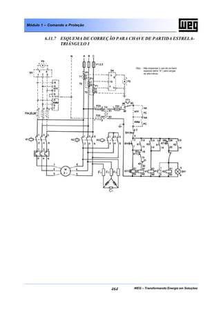 WEG – Transformando Energia em Soluções464
Módulo 1 – Comando e Proteção
6.11.7 ESQUEMA DE CORREÇÃO PARA CHAVE DE PARTIDA ESTRELA-
TRIÂNGULO I
 