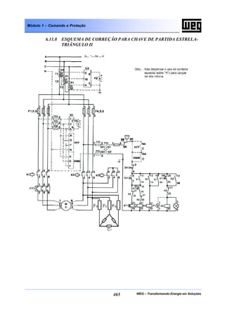 WEG – Transformando Energia em Soluções465
Módulo 1 – Comando e Proteção
6.11.8 ESQUEMA DE CORREÇÃO PARA CHAVE DE PARTIDA ESTRELA-
TRIÂNGULO II
 