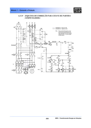 WEG – Transformando Energia em Soluções466
Módulo 1 – Comando e Proteção
6.11.9 ESQUEMA DE CORREÇÃO PARA CHAVE DE PARTIDA
COMPENSADORA
 