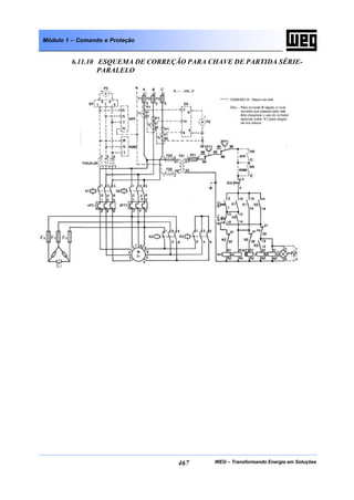 WEG – Transformando Energia em Soluções467
Módulo 1 – Comando e Proteção
6.11.10 ESQUEMA DE CORREÇÃO PARA CHAVE DE PARTIDA SÉRIE-
PARALELO
 