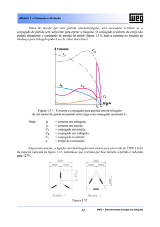 WEG – Transformando Energia em Soluções52
Módulo 1 – Comando e Proteção
Antes de decidir por uma partida estrela-triângulo, será necessário verificar se o
conjugado de partida será suficiente para operar a máquina. O conjugado resistente da carga não
poderá ultrapassar o conjugado de partida do motor (figura 1.31), nem a corrente no instante da
mudança para triângulo poderá ser de valor inaceitável.
Figura 1.31 – Corrente e conjugado para partida estrela-triângulo
de um motor de gaiola acionando uma carga com conjugado resistente Cr.
Onde: I∆ = corrente em triângulo;
IY = corrente em estrela;
CY = conjugado em estrela;
C∆ = conjugado em triângulo;
Cr = conjugado resistente;
tc = tempo de comutação.
Esquematicamente, a ligação estrela-triângulo num motor para uma rede de 220V é feita
da maneira indicada na figura 1.32, notando-se que a tensão por fase durante a partida é reduzida
para 127V.
Figura 1.32
 