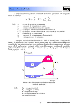 WEG – Transformando Energia em Soluções69
Módulo 1 – Comando e Proteção
O tempo de aceleração pode ser determinado de maneira aproximada pelo conjugado
médio de aceleração.






−
+
=





=
rmédmméd
cem
N
a
t
Na
CC
JJ
n
C
J
nt ..2..2 ππ
Onde: ta – tempo de aceleração em segundos;
Jt – momento de inércia total em kgm2
;
nN – rotação nominal em rotações por segundo;
Cmméd – conjugado médio de aceleração do motor em Nm;
Crméd – conjugado médio de aceleração de carga referido ao eixo em Nm;
Jm – momento de inércia do motor;
Jce – momento de inércia da carga referido ao eixo;
Ca – conjugado médio de aceleração.
O conjugado médio de aceleração obtém-se a partir da diferença entre o conjugado do
motor e o conjugado da carga. Seu valor deveria ser calculado para cada intervalo de rotação (a
somatória dos intervalos forneceria o tempo total de aceleração). Porém, na prática, é suficiente
que se calcule graficamente o conjugado médio, isto é, diferença entre a média pode ser obtida,
graficamente, bastando que se observe que a soma das áreas A1 e A2 seja igual a área A3 e que a
área B1 seja igual a área B2.
Figura 1.46 – Determinação gráfica do conjugado
médio de aceleração
Onde: Cn – conjugado nominal;
Cm – conjugado do motor;
Cr – conjugado da carga;
Ca – conjugado médio de aceleração;
nN – rotação nominal.
 