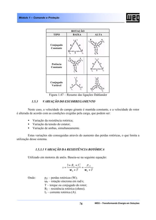 WEG – Transformando Energia em Soluções76
Módulo 1 – Comando e Proteção
ROTAÇÃO
TIPO BAIXA ALTA
Conjugado
Constante
Potência
Constante
Conjugado
Variável
Figura 1.47 – Resumo das ligações Dahlander
1.5.3 VARIAÇÃO DO ESCORREGAMENTO
Neste caso, a velocidade do campo girante é mantida constante, e a velocidade do rotor
é alterada de acordo com as condições exigidas pela carga, que podem ser:
• Variação da resistência rotórica;
• Variação da tensão do estator;
• Variação de ambas, simultaneamente.
Estas variações são conseguidas através do aumento das perdas rotóricas, o que limita a
utilização desse sistema.
1.5.3.1 VARIAÇÃO DA RESISTÊNCIA ROTÓRICA
Utilizado em motores de anéis. Baseia-se na seguinte equação:
T
p
T
IR
s
j
×
=
×
××
=
0
2
0
2
223
ωω
Onde: pj2 – perdas rotóricas (W);
ω0 – rotação síncrona em rad/s;
T – torque ou conjugado do rotor;
R2 – resistência rotórica (ohms);
I2 – corrente rotórica (A).
 