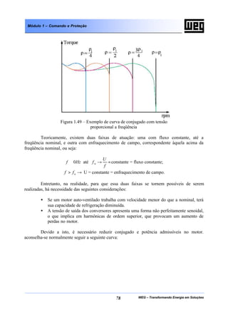 WEG – Transformando Energia em Soluções78
Módulo 1 – Comando e Proteção
Figura 1.49 – Exemplo de curva de conjugado com tensão
proporcional a freqüência
Teoricamente, existem duas faixas de atuação: uma com fluxo constante, até a
freqüência nominal, e outra com enfraquecimento de campo, correspondente àquela acima da
freqüência nominal, ou seja:
Hzf 0≅ até =→
f
U
f n constante = fluxo constante;
→> nff U = constante = enfraquecimento de campo.
Entretanto, na realidade, para que essa duas faixas se tornem possíveis de serem
realizadas, há necessidade das seguintes considerações:
• Se um motor auto-ventilado trabalha com velocidade menor do que a nominal, terá
sua capacidade de refrigeração diminuída.
• A tensão de saída dos conversores apresenta uma forma não perfeitamente senoidal,
o que implica em harmônicas de ordem superior, que provocam um aumento de
perdas no motor.
Devido a isto, é necessário reduzir conjugado e potência admissíveis no motor.
aconselha-se normalmente seguir a seguinte curva:
 