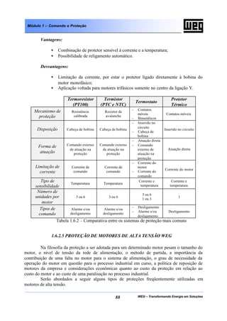 WEG – Transformando Energia em Soluções88
Módulo 1 – Comando e Proteção
Vantagens:
• Combinação de protetor sensível à corrente e a temperatura;
• Possibilidade de religamento automático.
Desvantagens:
• Limitação da corrente, por estar o protetor ligado diretamente à bobina do
motor monofásico;
• Aplicação voltada para motores trifásicos somente no centro da ligação Y.
Termoresistor
(PT100)
Termistor
(PTC e NTC)
Termostato
Protetor
Térmico
Mecanismo de
proteção
Resistência
calibrada
Resistor de
avalanche
- Contatos
móveis
- Bimetálicos
Contatos móveis
Disposição Cabeça de bobina Cabeça de bobina
- Inserido no
circuito
- Cabeça de
bobina
Inserido no circuito
Forma de
atuação
Comando externo
de atuação na
proteção
Comando externo
de atuação na
proteção
- Atuação direta
- Comando
externo de
atuação na
proteção
Atuação direta
Limitação de
corrente
Corrente de
comando
Corrente de
comando
- Corrente do
motor
- Corrente do
comando
Corrente do motor
Tipo de
sensibilidade
Temperatura Temperatura
Corrente e
temperatura
Corrente e
temperatura
Número de
unidades por
motor
3 ou 6 3 ou 6
3 ou 6
1 ou 3
1
Tipos de
comando
Alarme e/ou
desligamento
Alarme e/ou
desligamento
- Desligamento
- Alarme e/ou
desligamento
Desligamento
Tabela 1.6.2 – Comparativa entre os sistemas de proteção mais comuns
1.6.2.5 PROTEÇÃO DE MOTORES DE ALTA TENSÃO WEG
Na filosofia da proteção a ser adotada para um determinado motor pesam o tamanho do
motor, o nível de tensão da rede de alimentação, o método de partida, a importância da
contribuição de uma falta no motor para o sistema de alimentação, o grau de necessidade da
operação do motor em questão para o processo industrial em curso, a política de reposição de
motores da empresa e considerações econômicas quanto ao custo da proteção em relação ao
custo do motor e ao custo de uma paralisação no processo industrial.
Serão abordados a seguir alguns tipos de proteções freqüentemente utilizadas em
motores de alta tensão.
 