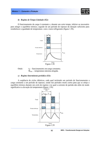 WEG – Transformando Energia em Soluções91
Módulo 1 – Comando e Proteção
b) Regime de Tempo Limitado (S2):
O funcionamento da carga é constante e, durante um certo tempo, inferior ao necessário
para atingir o equilíbrio térmico, seguido de um período de repouso de duração suficiente para
restabelecer a igualdade de temperatura com o meio refrigerante (figura 1.58).
Figura 1.58
Onde: tN – funcionamento em carga constante;
Θmáx – temperatura máxima atingida.
c) Regime Intermitente periódico (S3):
A seqüência de ciclos idênticos, cada qual incluindo um período de funcionamento a
carga constante e um período de repouso, sendo tais períodos muito curtos para que se atinja o
equilíbrio térmico durante um ciclo de regime e no qual a corrente de partida não afete de modo
significativo a elevação de temperatura (figura 1.59).
Figura 1.59
 