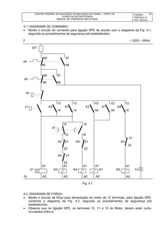 CENTRO FEDERAL DE EDUCAÇÃO TECNOLÓGICA DO CEARÁ – CEFET-CE
CURSO DE ELETROTÉCNICA
MANUAL DE COMANDOS INDUSTRIAIS
PÁGINA:
PRÁTICA 14
Prof. Gênova
95
4.1- DIAGRAMA DE COMANDO:
 Monte o circuito de comando para ligação SPE de acordo com o diagrama da Fig. 4.1,
seguindo os procedimentos de segurança pré estabelecidos:
F ~ 220V – 60Hz
e21
95 97
e4
96 98
95 97
e5
96 98
bo
13 13 43 43 13
b1 K3 K1 K3 K1 K4
14 14 44 44 14
15 15
d1
16 18
31
K2 21 K3 21 K3
32
22 22
K4 21
22
A1 A1 A1 A1 A1
d1 K3 K4 K1 K2 h1
N A2 A2 A2 A2 A2
Fig. 4.1
4.2. DIAGRAMA DE FORÇA:
 Monte o circuito de força para alimentação do motor de 12 terminais, para ligação SPE,
conforme o diagrama da Fig. 4.2, seguindo os procedimentos de segurança pré
estabelecidos;
 Observe que na ligação SPE, os terminais 10, 11 e 12 do Motor, devem estar curto-
circuitados entre si.
 